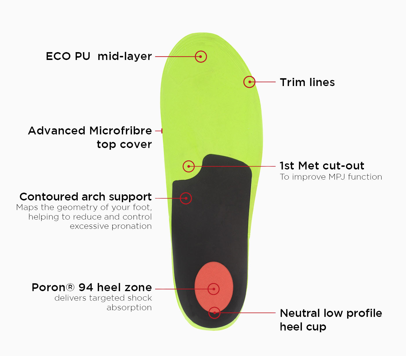 Bio Active