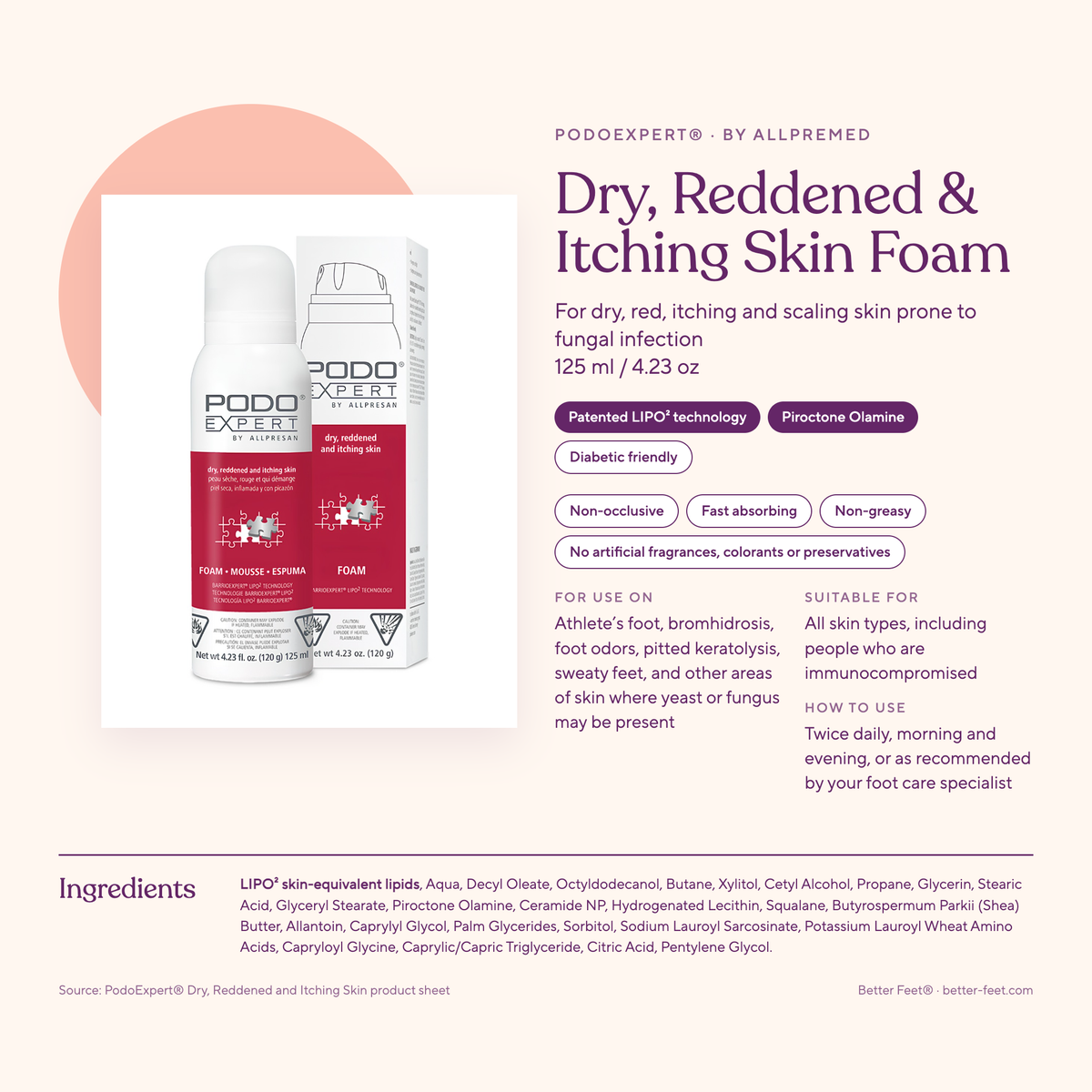 PodoExpert Dry, Reddened & Itching Skin — ingredients & product facts