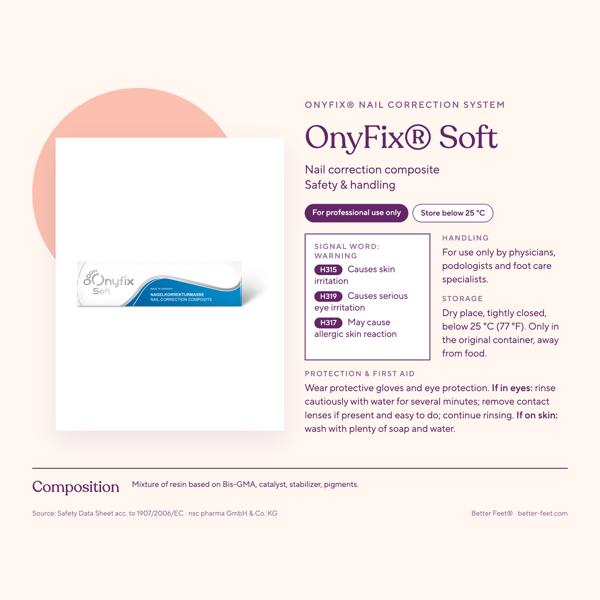 OnyFix® Soft — ingredients & product facts