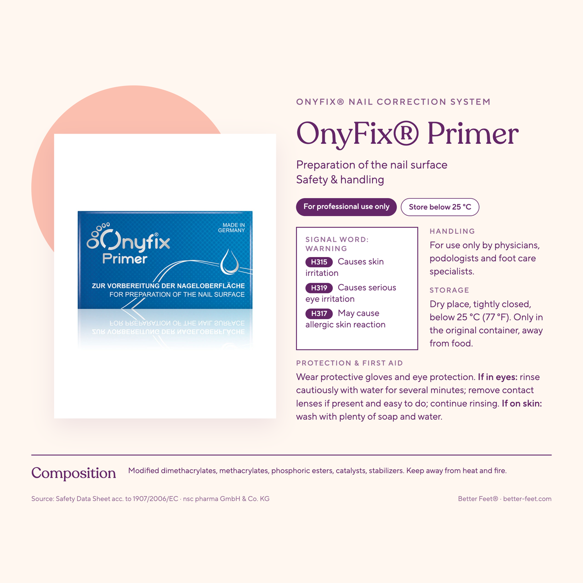 OnyFix® Primer — ingredients & product facts